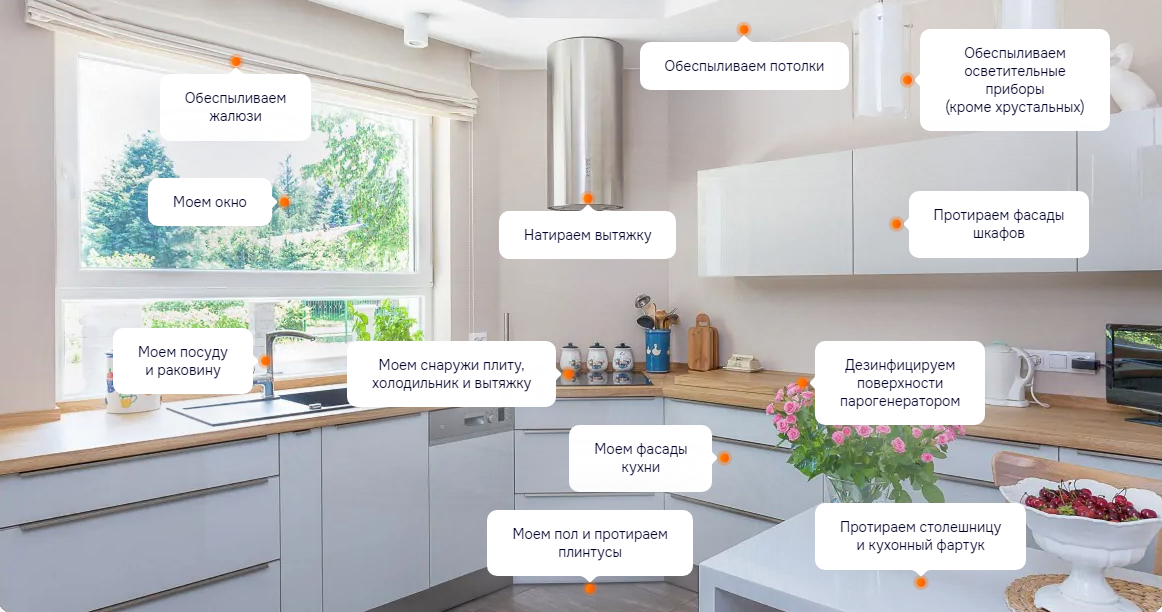 Уборка Кухни